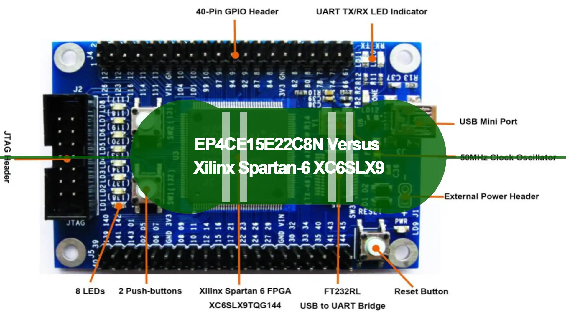 EP4CE15E22C8N im Vergleich zu Xilinx Spartan-6 XC6SLX9